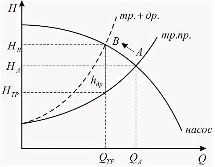 Напор развиваемый насосом