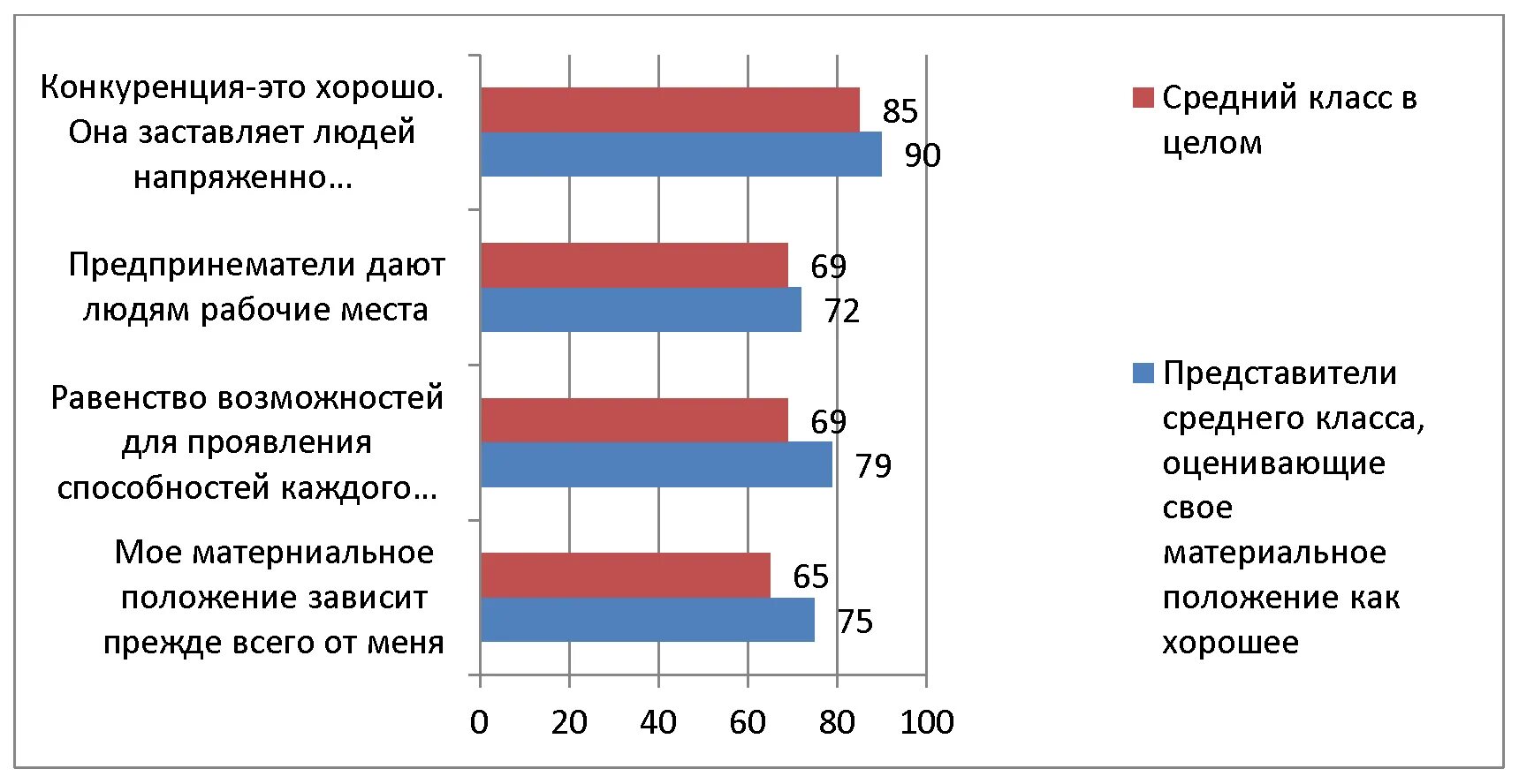 Средний класс категории. Формирование среднего класса в России. Проблемы среднего класса. Проблемы формирования среднего класса. Средний класс.