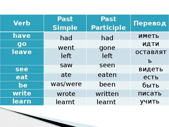 Have past participle. To see в past simple. Go в паст Симпл. Глагол leave в past simple.