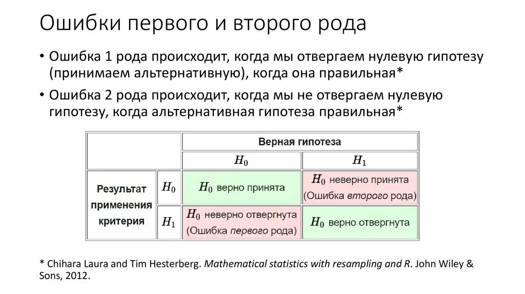 Ошибки первого и второго рода примеры. Ошибка первого рода в статистике. Ошибка первого рода и второго рода в статистике. Ошибки 1 и 2 рода. Ошибка 3 рода