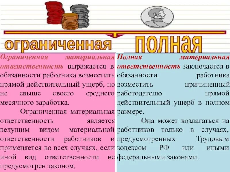 Ограниченная ответственность тк. Ограниченная и полная материальная ответственность таблица. Полная и ограниченная материальная ответственность. Полная и ограниченная материальная ответственность работника. Полная и ограниченная ответственность.