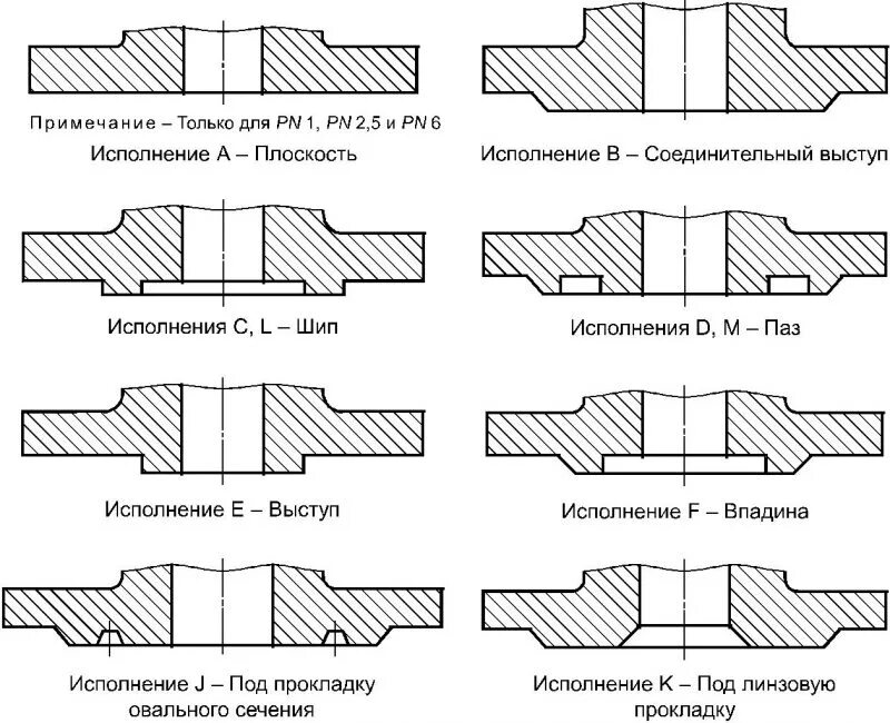 Исполнение в (соединительный выступ) по гост 33259. Соединительный выступ. Фланец 2-80-25 гост 12815-80 чертеж. Соединительный выступ. Фланец гост 12822-80 исполнение.
