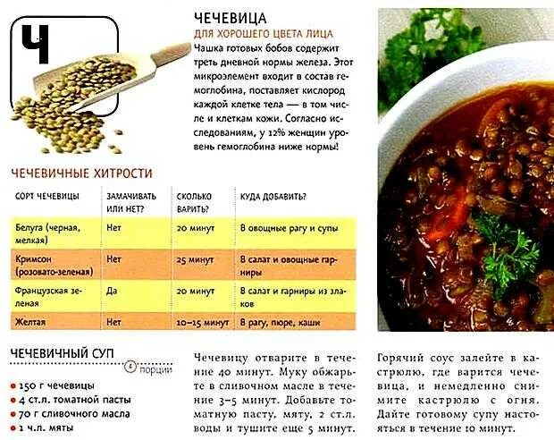 Сколько минут варить красную чечевицу