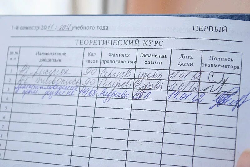 Б 1 2 экзамен. Симестр или семестр это. материаловедение экзамен 2 курс. симестр или семестр это сколько. на 2 курсе сколько симестр.