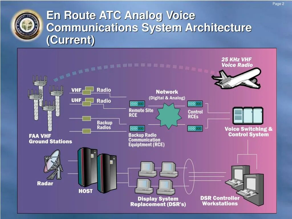Communications control system. Communications control system
