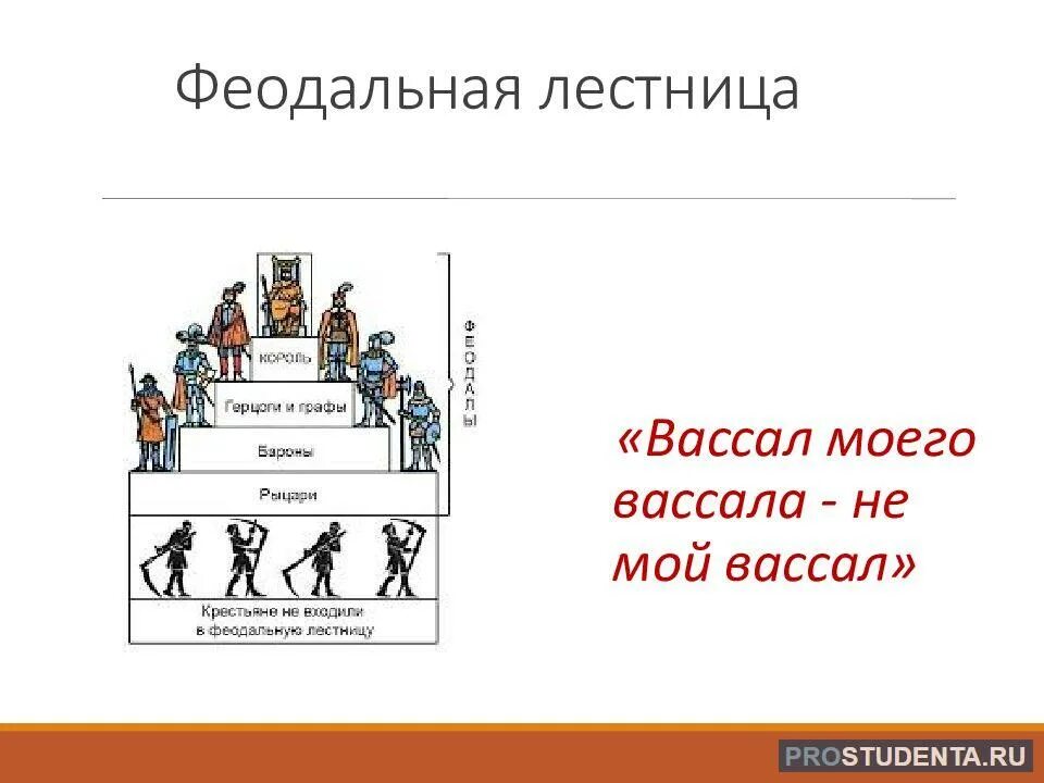 Феодальная лестница вассалитет. Феодальная иерархия лестница. Феодальная лестница средневековой Западной Европы. Феодальная лестница в Европе. Вассалы это простыми