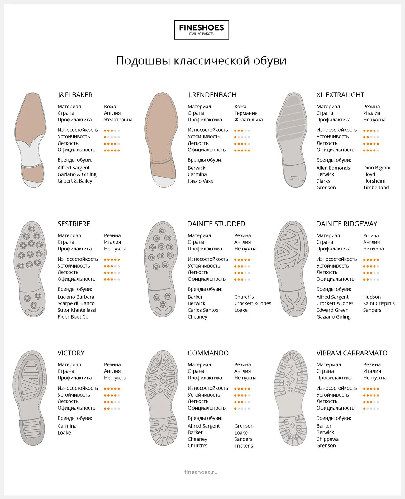 Подошва для обуви Dainite. Типы подошв. Подошва классической обуви.