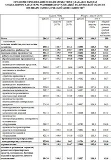 Выплаты вологодская