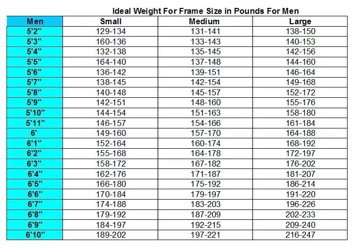 Анорексия таблица. Таблица веса анорексичек. Анорексия вес и рост таблица. Вес анорексичек. 155 фунтов в кг