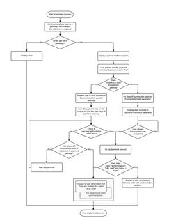 Check parameter