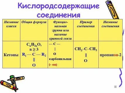 Свойства кислородсодержащих органических соединений таблица