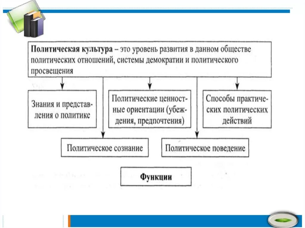 Участие граждан в жизнедеятельности общества. Участие граждан в политической жизни. Участие граждан в политической жизни страны схема. Политическое участие граждан в политической жизни. Формы участия граждан в политической жизни страны.