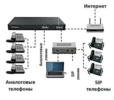 Внутренние линии