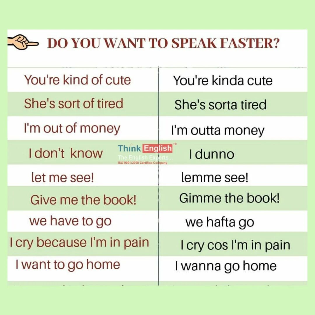 Spoken время глагола. Speak faster in English. Do you want to speak English faster. Speaking faster English Words. I want you to speak English or get out.