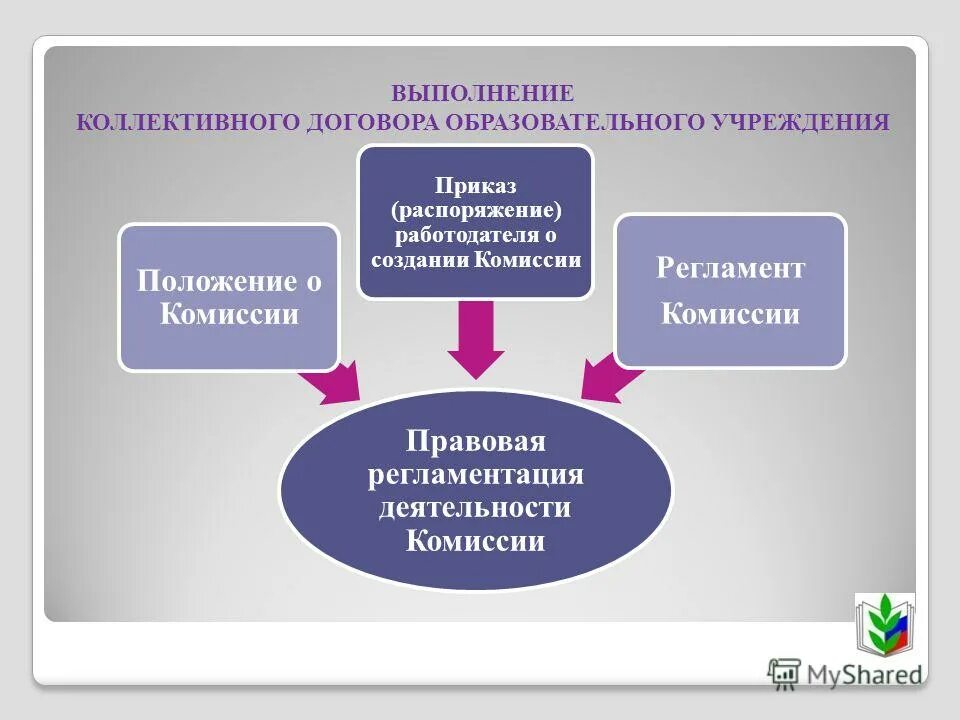 Договор образовательной организации