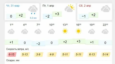 Погода в омске на 10 сентября 2024