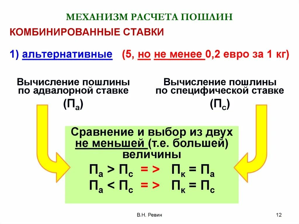 Механизм исчисления таможенных пошлин. Порядок начисления таможенных пошлин. Исчисление ввозной таможенной пошлины. Механизм расчета таможенной пошлины.