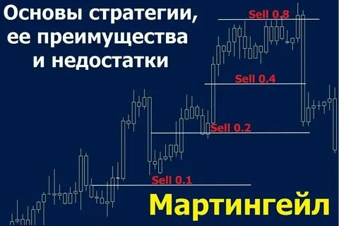 Стратегии на спорт 2020