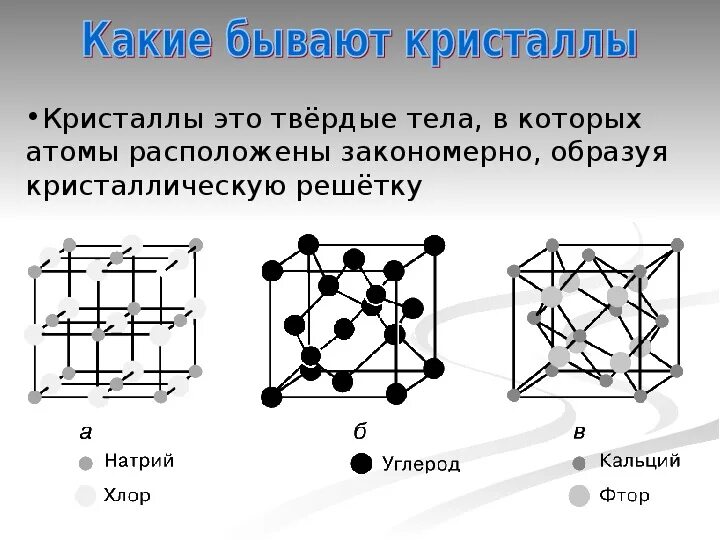 Кальций какая кристаллическая решетка. Схема строения кристалла кальция. Схема строениякристала кальция. Кристаллическая решетка кальция схема. Кристаллические решетки кристаллография.