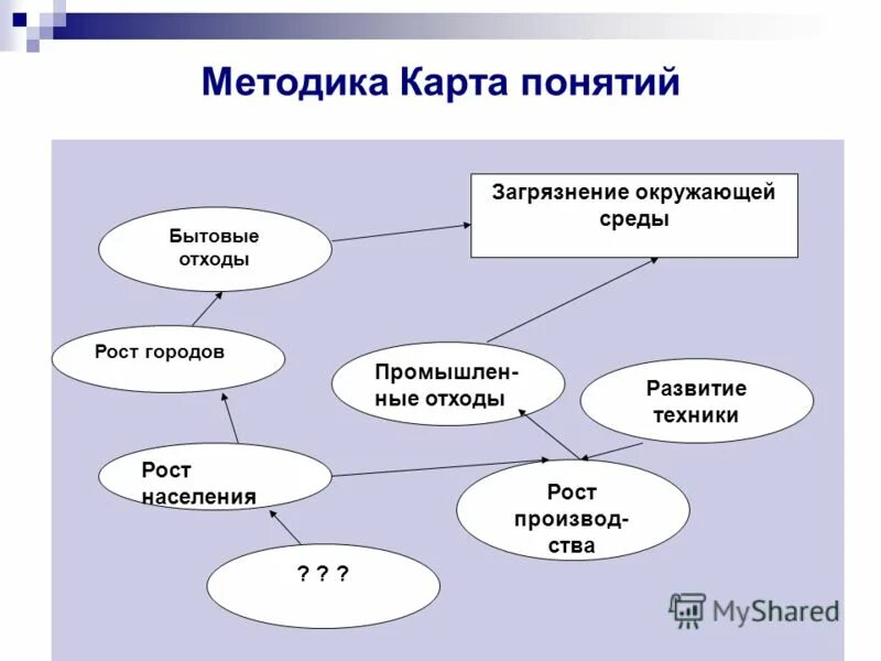 современные электроприборы. понятие качества продукции. концепция качества продукции. бытовые электроприборы. что входит в понятие бытовые.