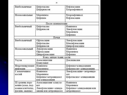 Цефтриаксон совместимость