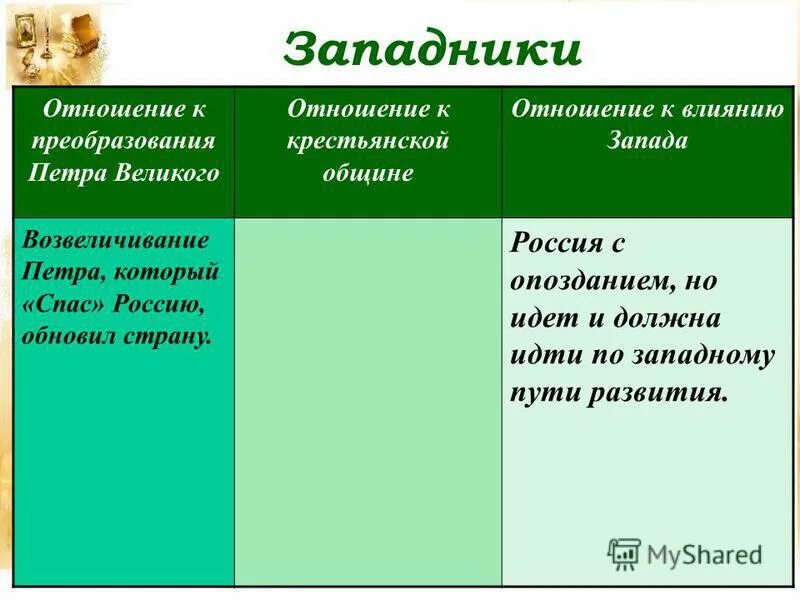 Отношение славянофилов к крестьянской общине. Отношение к крестьянской общине. Западники и славянофилы отношение к крестьянской общине. Западники и славянофилы сравнительная таблица. Славянофилы и западники сравнение.