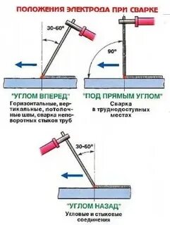 Углом назад