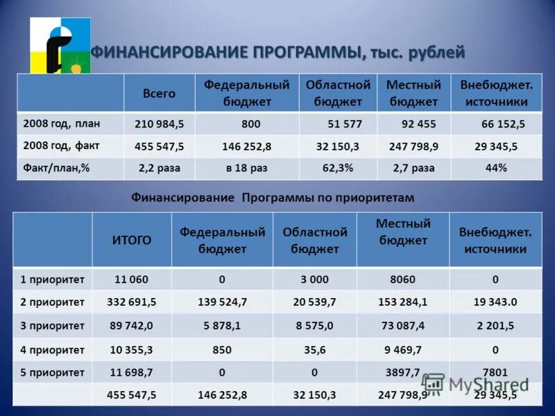 План маркетинга. Тыс программа. Програпммателепередач. Маркетинговый план. Финансовое обеспечение программы.