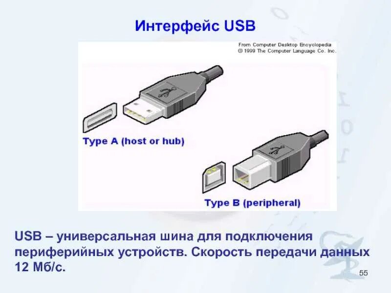 Назначение интерфейса usb. Скорость передачи usb 2.0. usb 3 скорость передачи данных. юсб разъем от флешки функции. разъёмы системного блока для подключения периферии.
