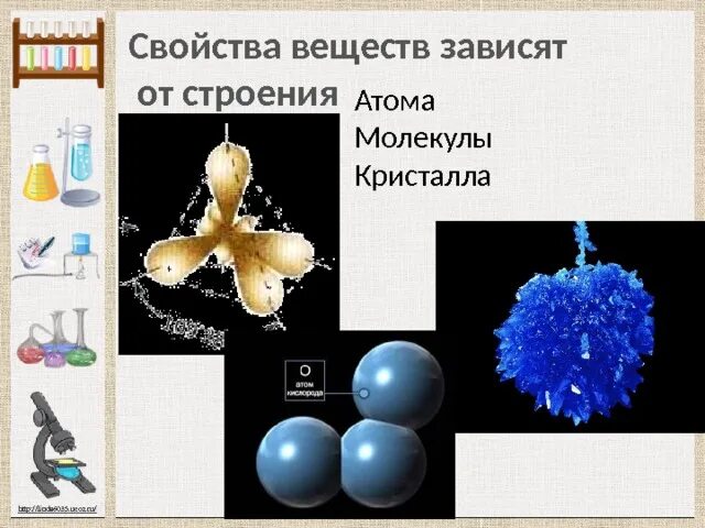 Строения зависит от. Свойства веществ. структура химии зависит. как свойства веществ зависят от строения кристаллов. атом молекула кристалл.