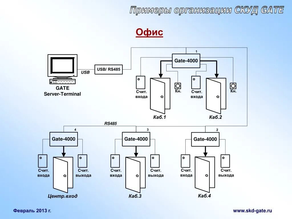 Системы управления доступом примеры