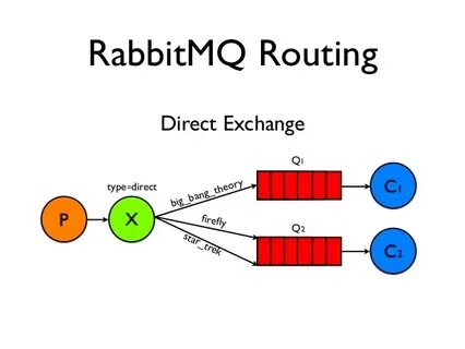 Direct exchange