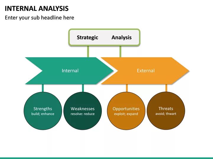 Internal что значит. Internal Analysis. Narrative structure. Own Internal это что банк. Internal Analysis picture.