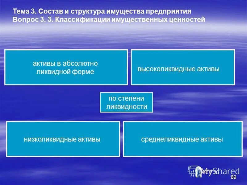 Концепция управления недвижимостью. Управление объектами недвижимости. Фонд управления госимуществом. Договор доверительного управления. Вопросы по управлению имуществом.
