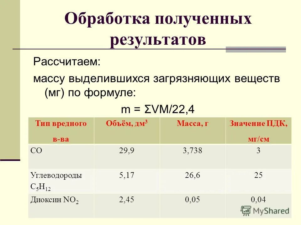 Обработка полученных результатов. Статистическая обработка результатов анализа. Расчет массы загрязняющих веществ. Методы анализа и обработки результатов исследования. Статическая обработка результатов анализа.