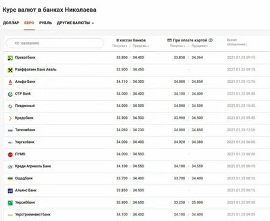 Валюта курс владивосток банки