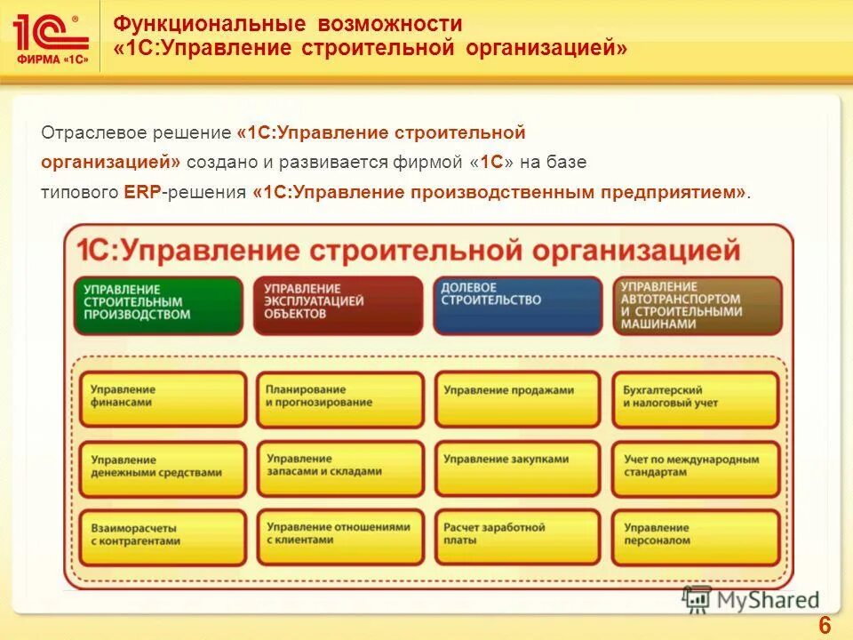 1с бухгалтерия строительство. 1с:предприятие 8. ERP управление строительной организацией 2. Схема учета в программе 1с управление строительной организацией. 1с ERP управление предприятием 8. 1с УСО функциональные блоки.