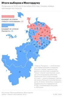 Результаты выборов в вологодскую городскую думу