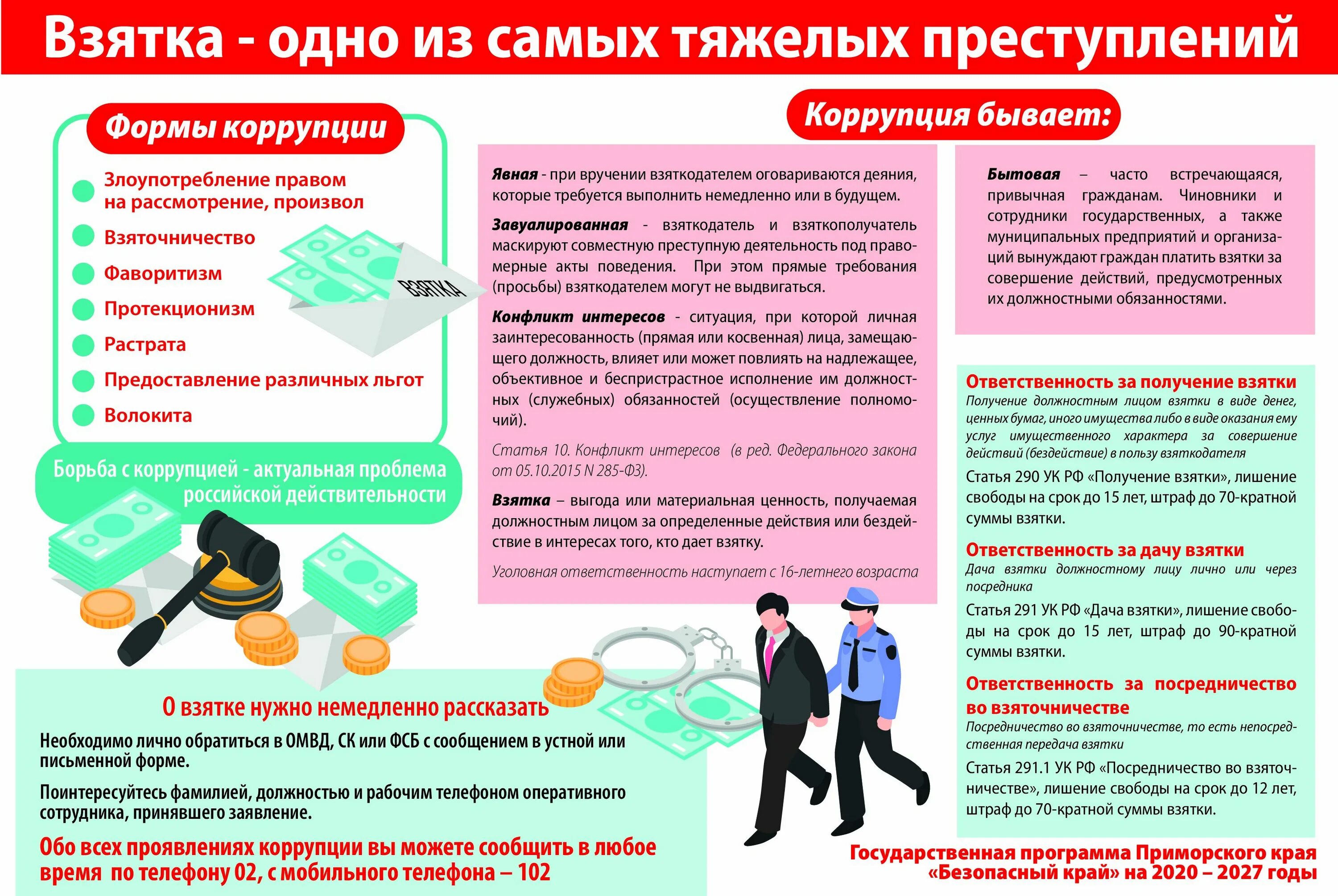 Понятие получения взятки. Формы взятки. форма дачи взятки. формы проявления коррупционной преступности. виды получения взятки.