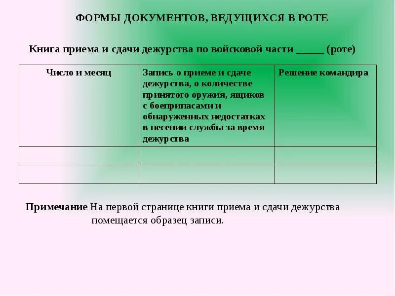 Прием сдачи дежурства образец. Книга приема сдачи дежурства дежурного по роте. Книга приема и сдачи дежурства. Книга приёма и сдачи дежурства роты. Запись о приеме сдачи дежурства.