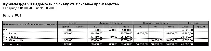 Журнал ордер 51. Ведомость 1 по счету 50 касса. Журнал ордер счета 50. Журнал-ордер 1 по счету 50 образец заполнения. Журнал ордер 51 счета.