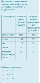 Для расчета вклада фирмы в ввп