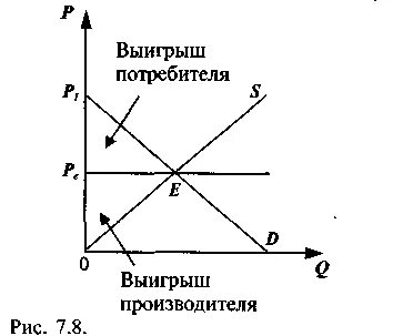 Потребитель выиграет