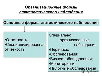 К способам статистического наблюдения не относится