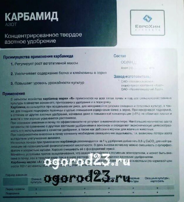Как пользоваться мочевиной