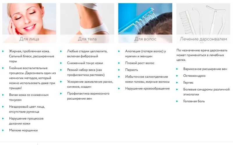 Дарсонваль Gezatone Biolift4 203, 5 насадок, для лица, тела и волос, зелёный - к