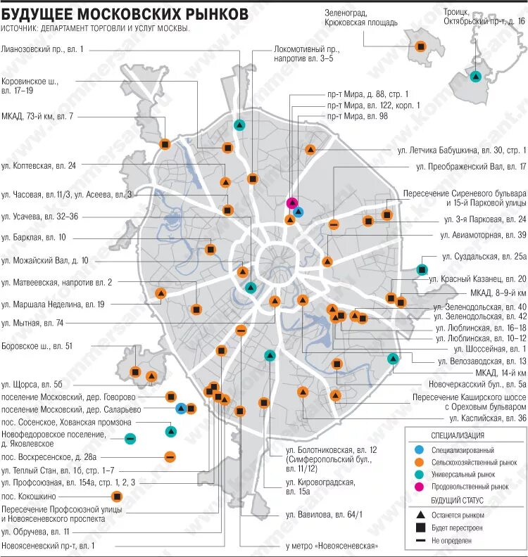 Карта московских заводов. Карта торговых центров Москвы. Крупные ТЦ Москвы на карте. Строительные рынки Москвы и Московской области. Рынок Москва.