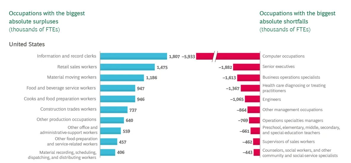 Самые востребованные профессии. Какие есть популярные профессии. Наиболее распространенные профессии. Самые востребованные профессии. Востребованные профессии.