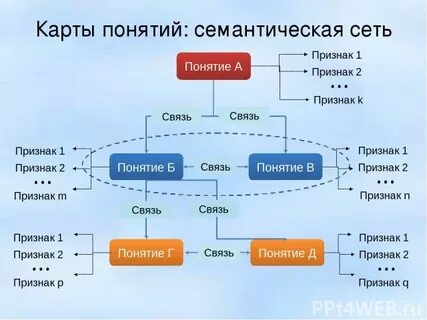 Метод карт понятий