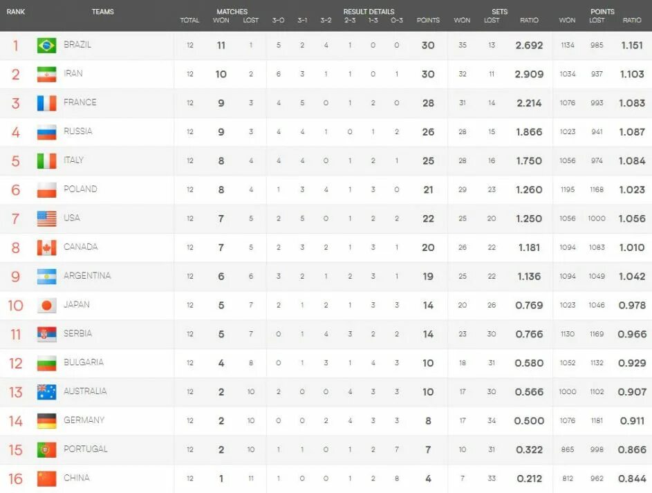 Египет кубок лиги турнирная таблица. Египет кубок лиги турнирная таблица. Барселона турнирная таблица. Египет кубок лиги турнирная таблица. Турнирная таблица лиги наций по футболу 2022.